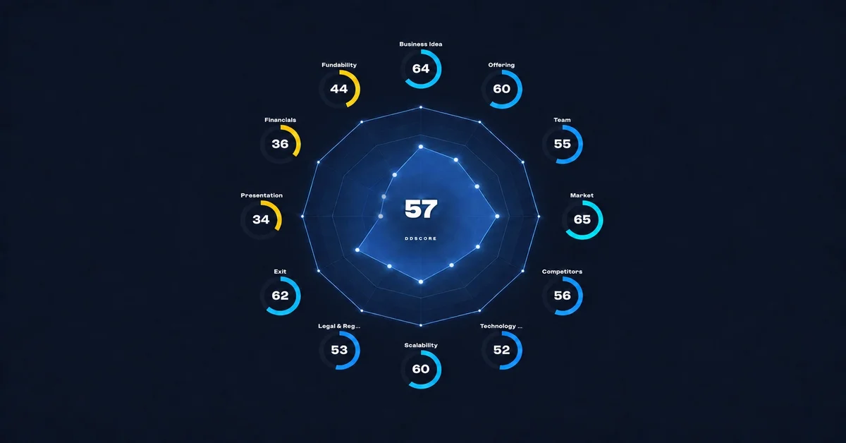 DDScore.ai preview