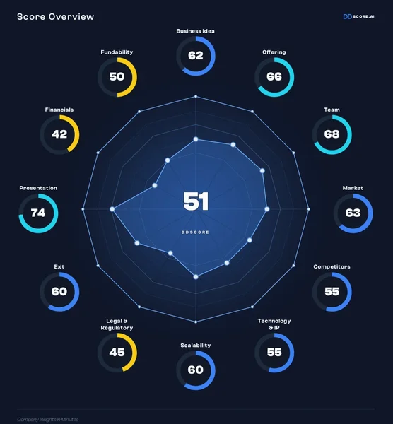 Aura Consolidated Group IPO DDScore Report