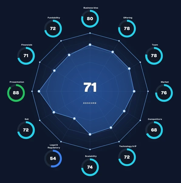 Oura IPO: DDScore 71 and the Questions Behind the Growth