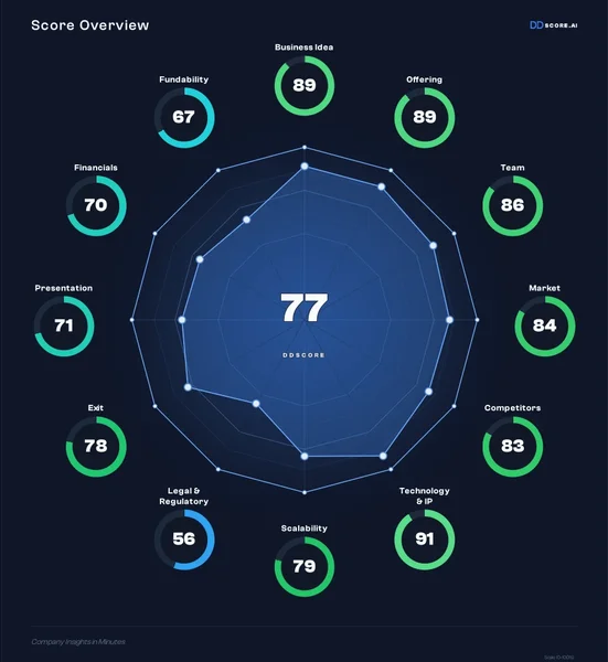 SpaceX IPO DDScore Report