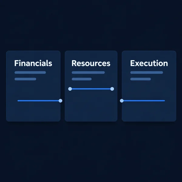 Misaligned connections between Financials, Resources and Execution