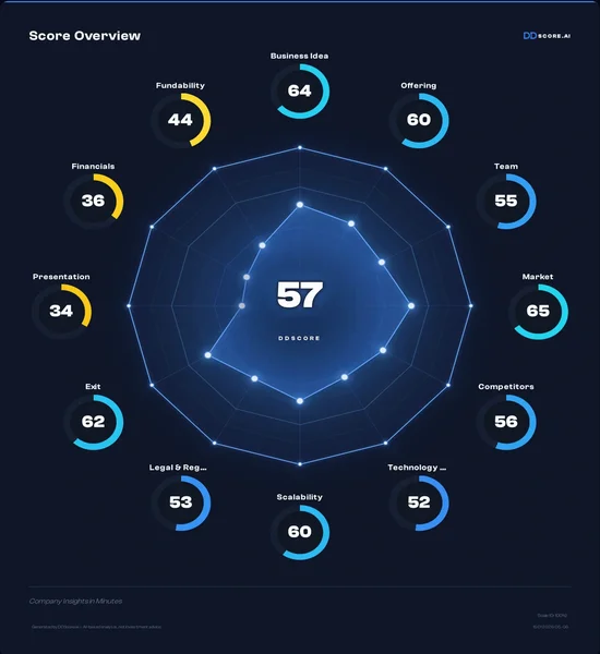 DDScore.ai Launches AI-Assisted Due Diligence