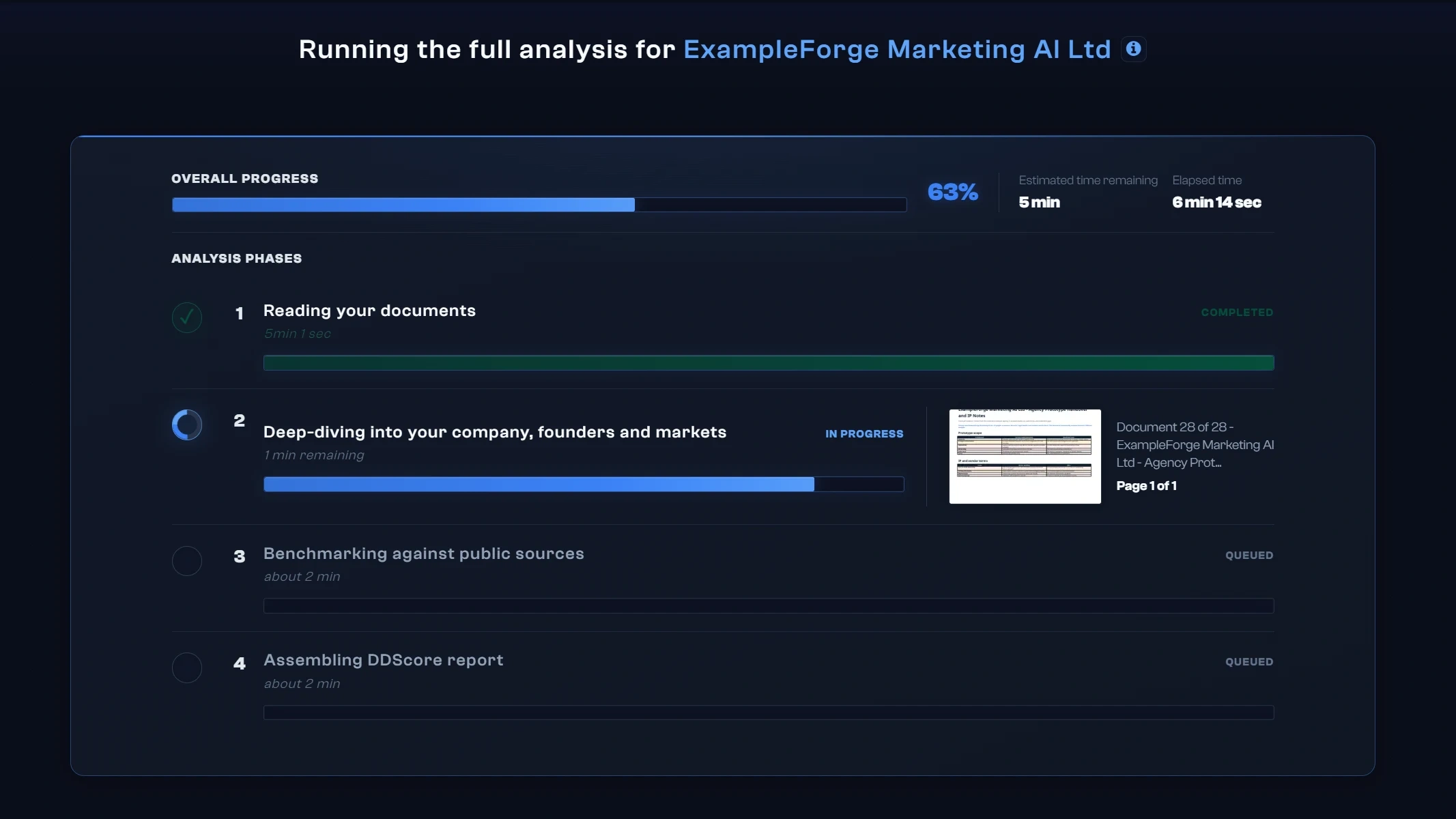 DDScore deep-dive analysis progress