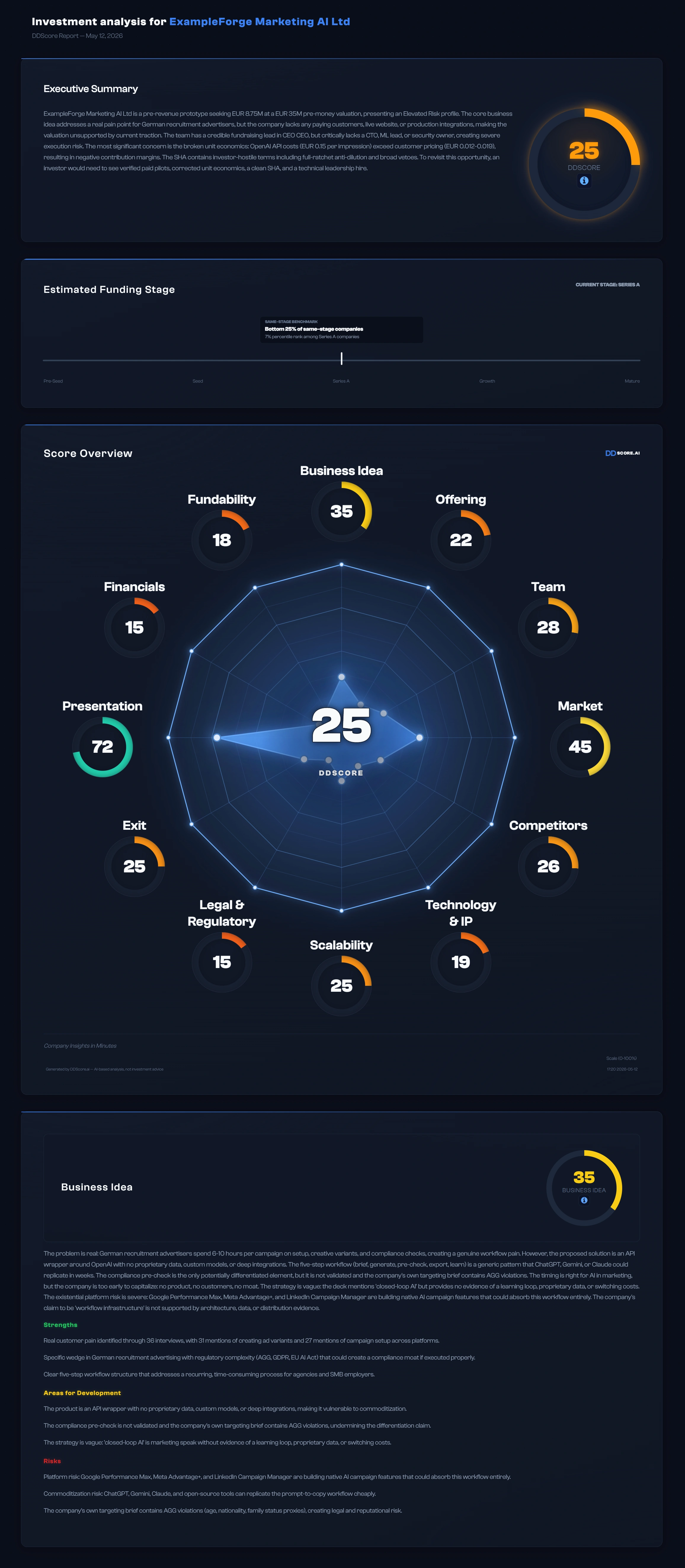 Animated preview of the ExampleForge DDScore shared report showing the report from top to bottom